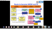 MIEM-3