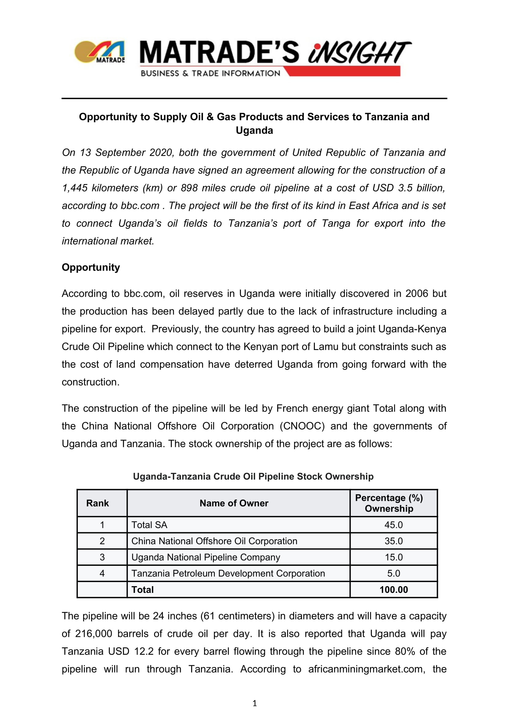 Article Opportunity to Supply Oil Gas Products and Services to Tanzania and Uganda 1